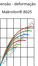 Tensão - deformação , Makrolon® 8025, PC-GF20, Covestro