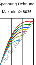 Spannung-Dehnung , Makrolon® 8035, PC-GF30, Covestro