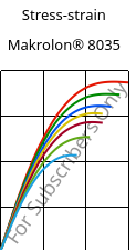 Stress-strain , Makrolon® 8035, PC-GF30, Covestro