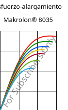 Esfuerzo-alargamiento , Makrolon® 8035, PC-GF30, Covestro