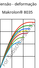 Tensão - deformação , Makrolon® 8035, PC-GF30, Covestro