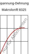 Spannung-Dehnung , Makrolon® 8325, PC-GF20, Covestro