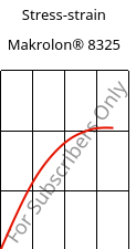Stress-strain , Makrolon® 8325, PC-GF20, Covestro