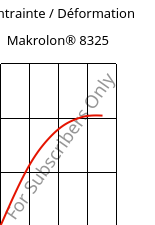 Contrainte / Déformation , Makrolon® 8325, PC-GF20, Covestro