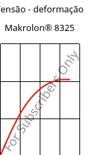Tensão - deformação , Makrolon® 8325, PC-GF20, Covestro