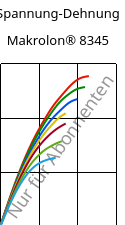 Spannung-Dehnung , Makrolon® 8345, PC-GF35, Covestro