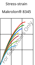 Stress-strain , Makrolon® 8345, PC-GF35, Covestro
