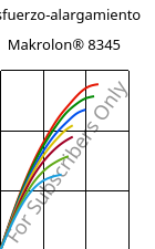 Esfuerzo-alargamiento , Makrolon® 8345, PC-GF35, Covestro