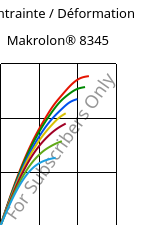 Contrainte / Déformation , Makrolon® 8345, PC-GF35, Covestro