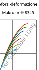 Sforzi-deformazione , Makrolon® 8345, PC-GF35, Covestro