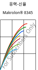 응력-신율 , Makrolon® 8345, PC-GF35, Covestro