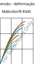 Tensão - deformação , Makrolon® 8345, PC-GF35, Covestro