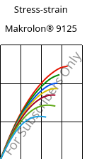 Stress-strain , Makrolon® 9125, PC-GF20, Covestro