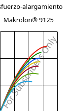 Esfuerzo-alargamiento , Makrolon® 9125, PC-GF20, Covestro