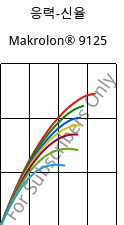 응력-신율 , Makrolon® 9125, PC-GF20, Covestro
