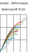 Tensão - deformação , Makrolon® 9125, PC-GF20, Covestro