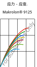 应力－应变.  , Makrolon® 9125, PC-GF20, Covestro