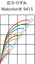  応力-ひずみ. , Makrolon® 9415, PC-GF10, Covestro