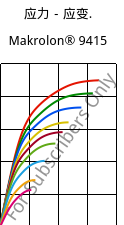应力－应变.  , Makrolon® 9415, PC-GF10, Covestro