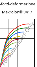 Sforzi-deformazione , Makrolon® 9417, PC-GF10, Covestro