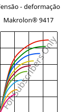 Tensão - deformação , Makrolon® 9417, PC-GF10, Covestro