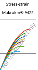 Stress-strain , Makrolon® 9425, PC-GF20, Covestro