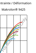 Contrainte / Déformation , Makrolon® 9425, PC-GF20, Covestro