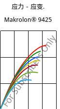 应力－应变.  , Makrolon® 9425, PC-GF20, Covestro