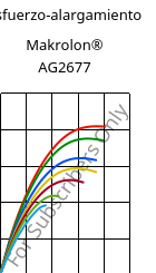 Esfuerzo-alargamiento , Makrolon® AG2677, PC, Covestro