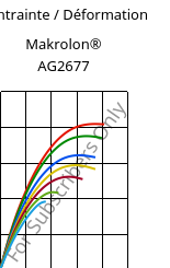 Contrainte / Déformation , Makrolon® AG2677, PC, Covestro