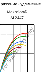 Напряжение - удлинение , Makrolon® AL2447, PC, Covestro