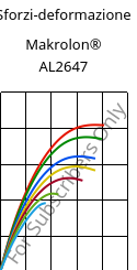 Sforzi-deformazione , Makrolon® AL2647, PC, Covestro