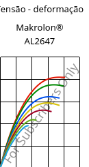 Tensão - deformação , Makrolon® AL2647, PC, Covestro