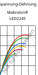Spannung-Dehnung , Makrolon® LED2245, PC, Covestro