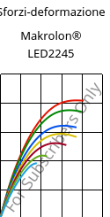 Sforzi-deformazione , Makrolon® LED2245, PC, Covestro