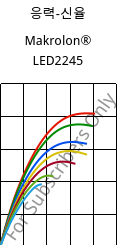 응력-신율 , Makrolon® LED2245, PC, Covestro