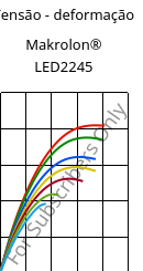 Tensão - deformação , Makrolon® LED2245, PC, Covestro