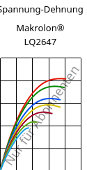 Spannung-Dehnung , Makrolon® LQ2647, PC, Covestro