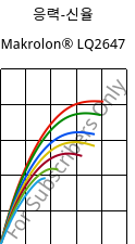 응력-신율 , Makrolon® LQ2647, PC, Covestro