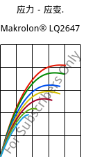 应力－应变.  , Makrolon® LQ2647, PC, Covestro