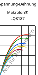 Spannung-Dehnung , Makrolon® LQ3187, PC, Covestro