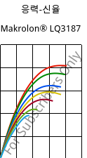 응력-신율 , Makrolon® LQ3187, PC, Covestro