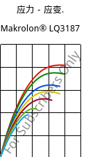 应力－应变.  , Makrolon® LQ3187, PC, Covestro