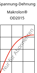 Spannung-Dehnung , Makrolon® OD2015, PC, Covestro