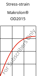 Stress-strain , Makrolon® OD2015, PC, Covestro