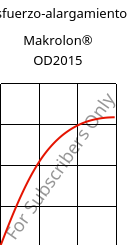 Esfuerzo-alargamiento , Makrolon® OD2015, PC, Covestro