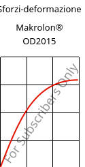 Sforzi-deformazione , Makrolon® OD2015, PC, Covestro