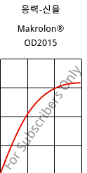 응력-신율 , Makrolon® OD2015, PC, Covestro