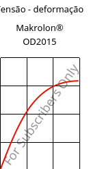 Tensão - deformação , Makrolon® OD2015, PC, Covestro