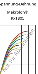 Spannung-Dehnung , Makrolon® Rx1805, PC, Covestro